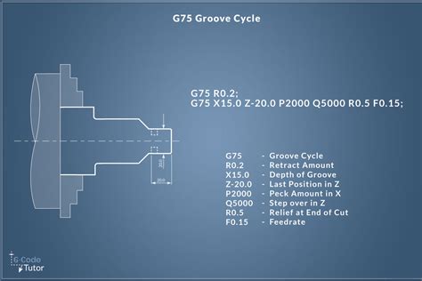 g75 torno cnc|g75 grooving pattern.